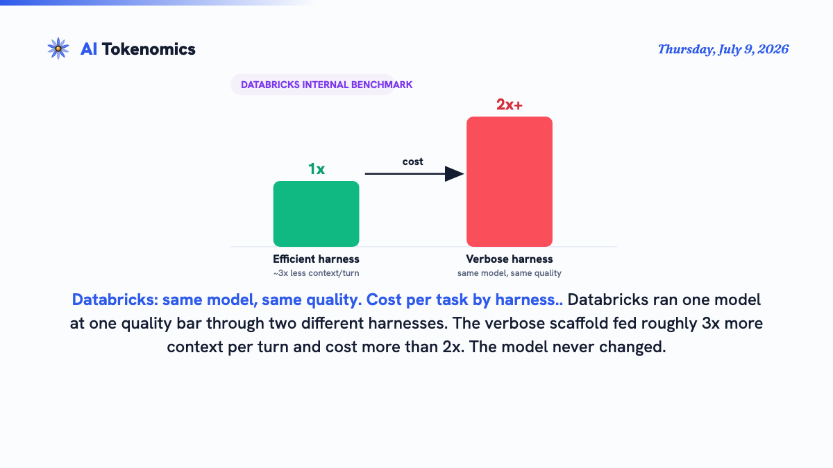 Tokenomics Daily — Databricking Doordashing Benchmarks