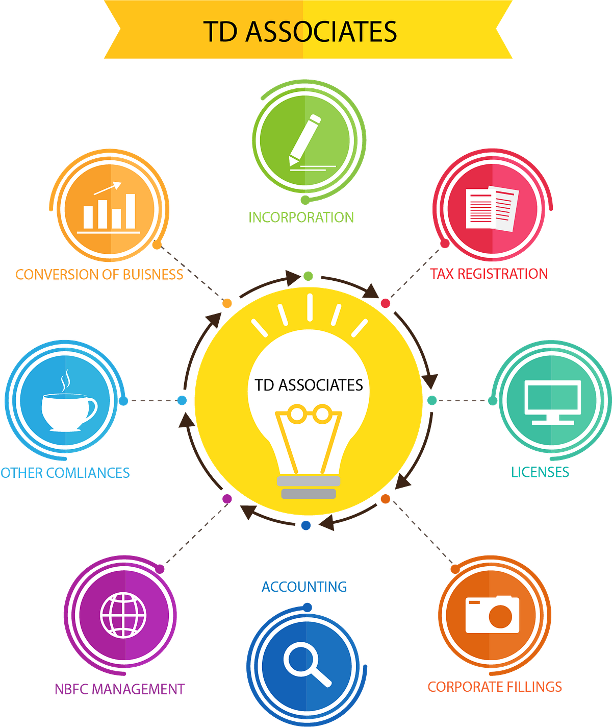 Td Associates Knowledge Bank Medium