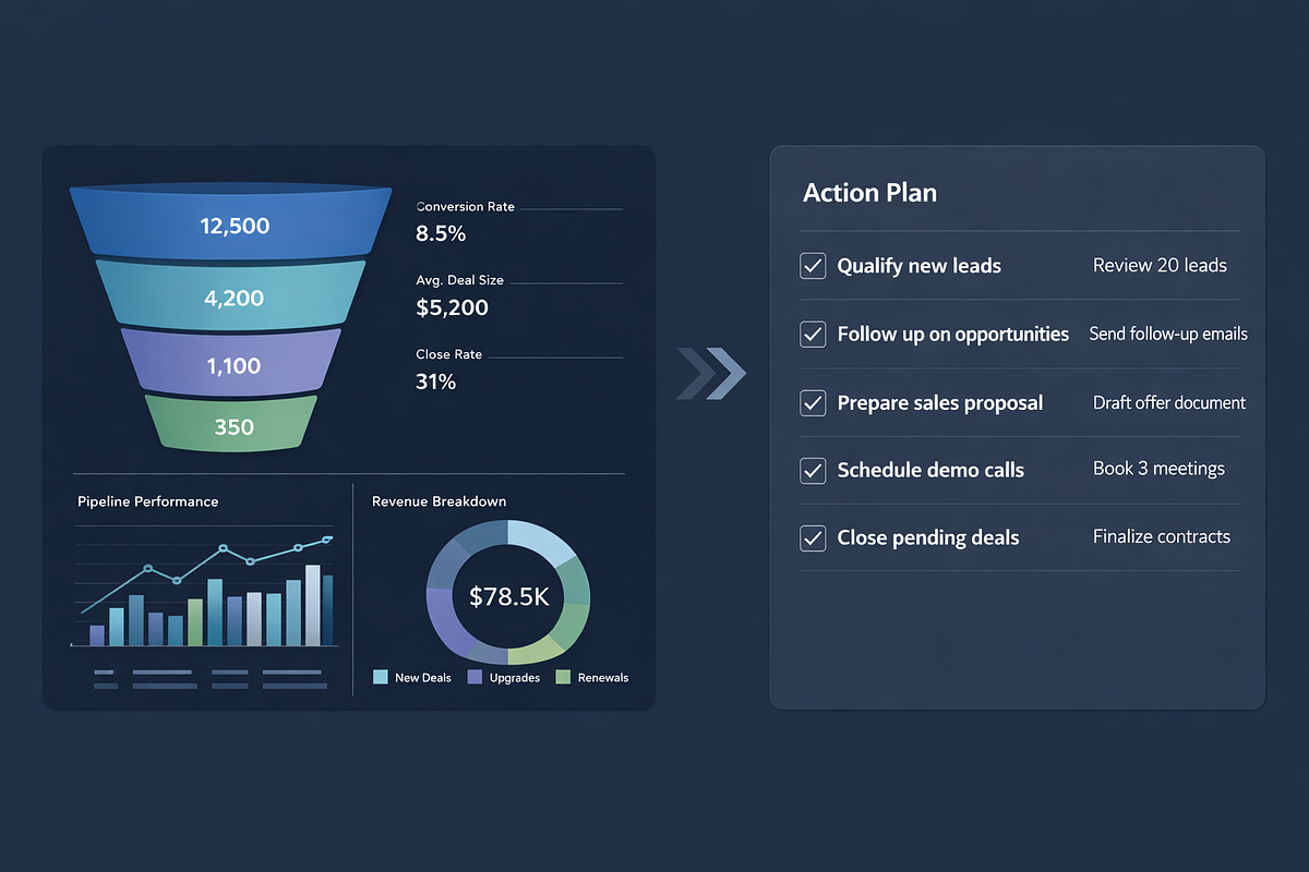 “Funnel analytics dashboard paired with a funnel audit checklist for data-driven optimization.”