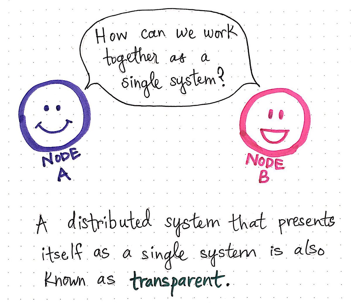 Transparency: Illusions Of A Single System (part 1)