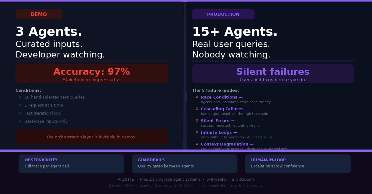 We Shipped a 3-Agent AI System. The Bug Wasn’t in Any of the Agents.