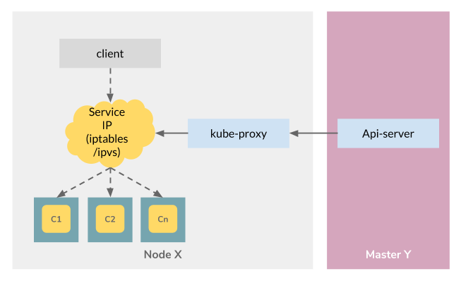 Как развернуть kubernetes локально windows