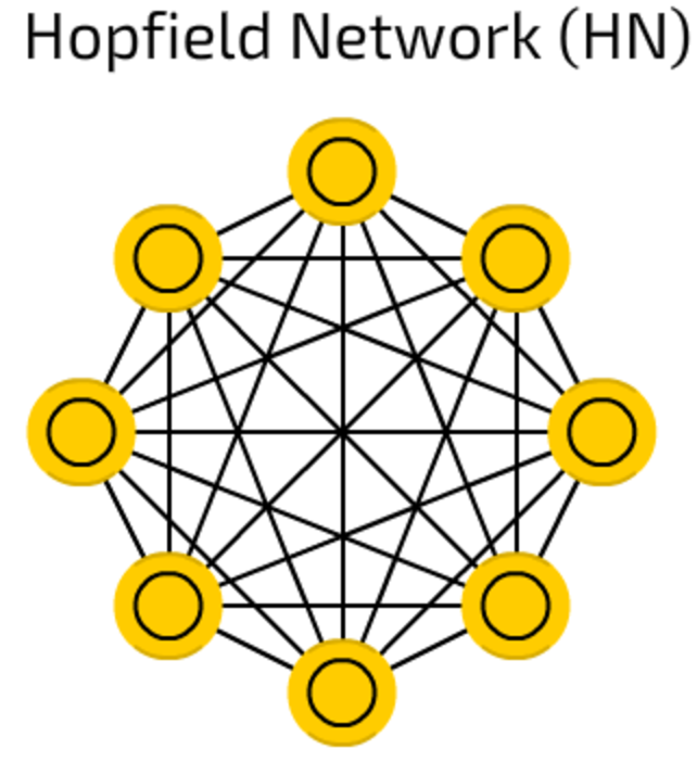 The Mostly Complete Chart Of Neural Networks, Explained_a Mostly ...