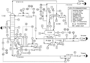 P&ID!! 1 แผนภาพ 100 ความในใจ – TTPS-TTCL Performance ... schematic symbols chart 