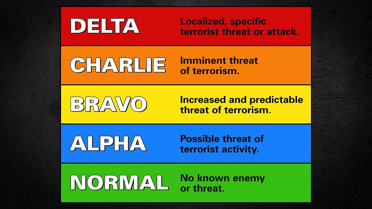 raises FPCON What Does That Mean? Homeland Security Medium