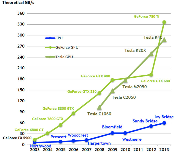 do-we-really-need-gpu-for-deep-learning-cpu-vs-gpu