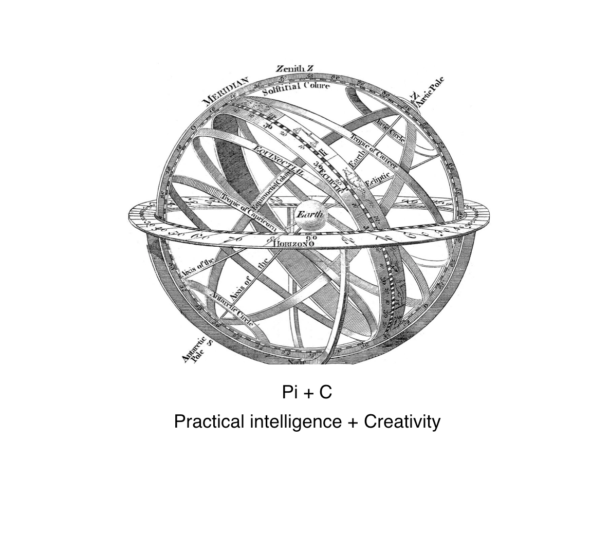 practical-intelligence-creativity-medium