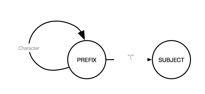 build finite state automata python