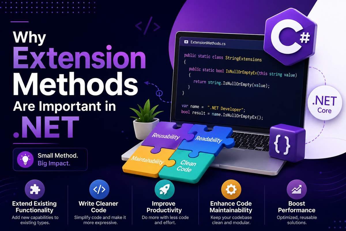 Why Extension Methods Are Important in .NET
