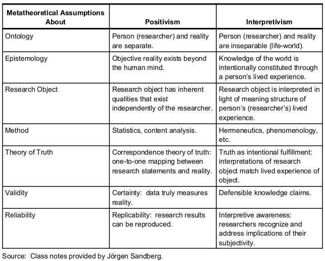 positivism-vs-interpretivism-in-research-saber-soleymani-medium