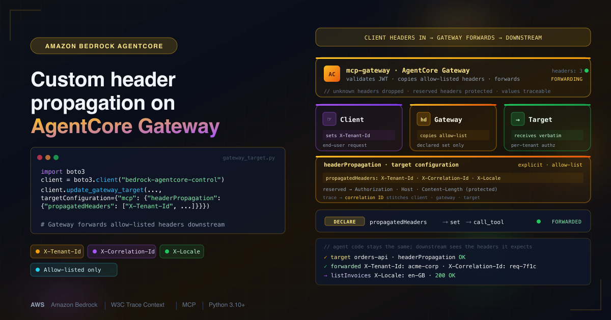 Custom header propagation on Amazon Bedrock AgentCore Gateway