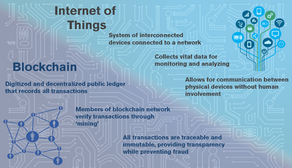 packed how milk China Food Perfecting Safety: with How it does and IoT