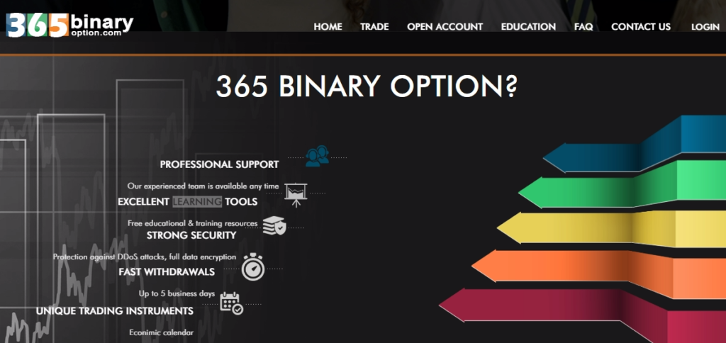 Binary Options Trading Course 365binaryoption Medium - 