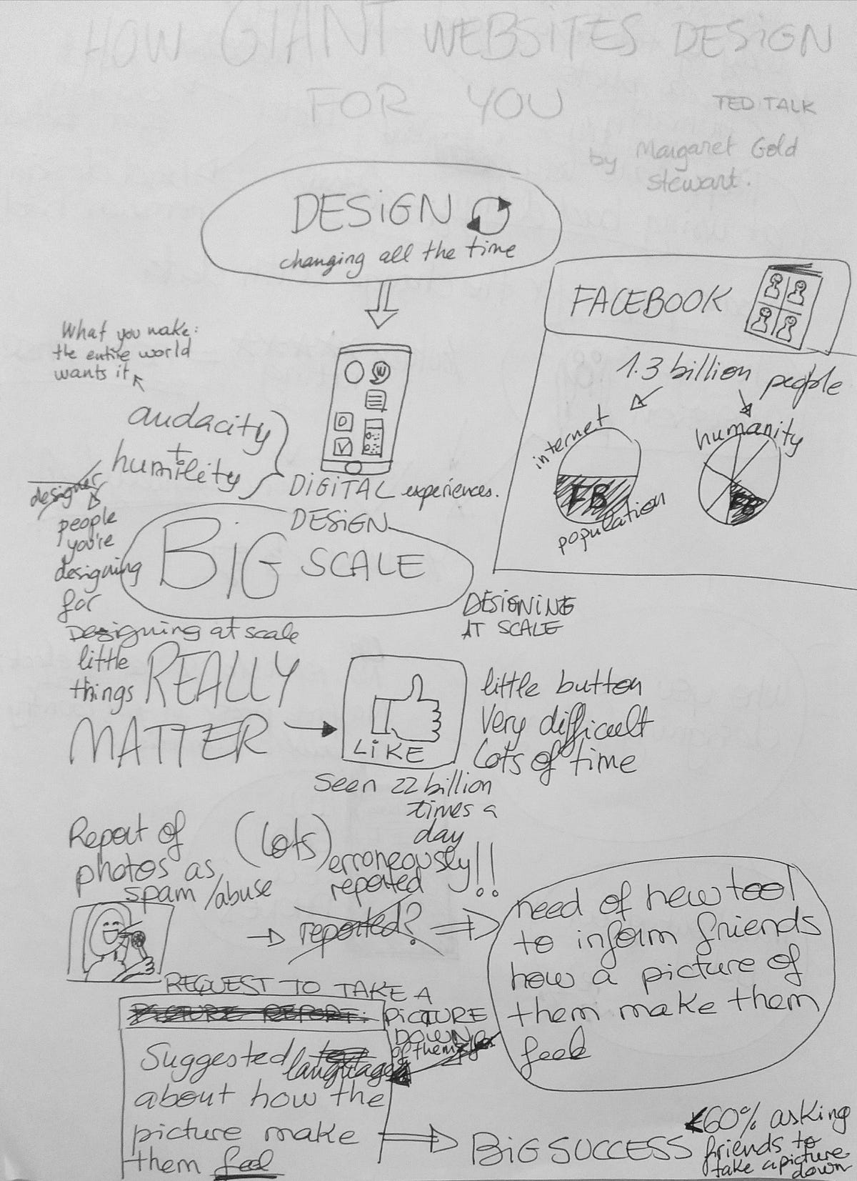 Practicing visual note-taking – UX Collective