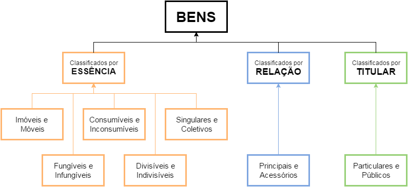 O que é o imposto de renda e quais são os benefícios?