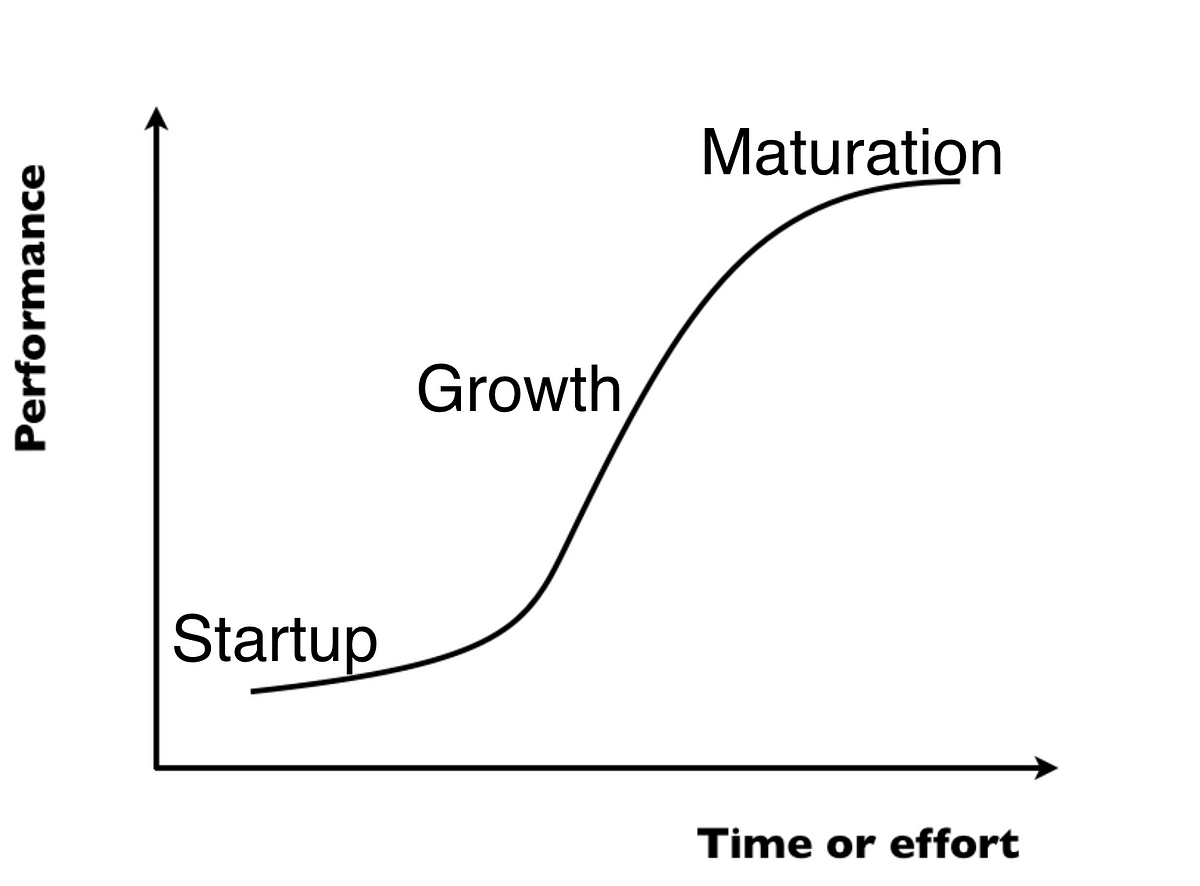 The Natural System of Change – Kyle Ballarta – Medium