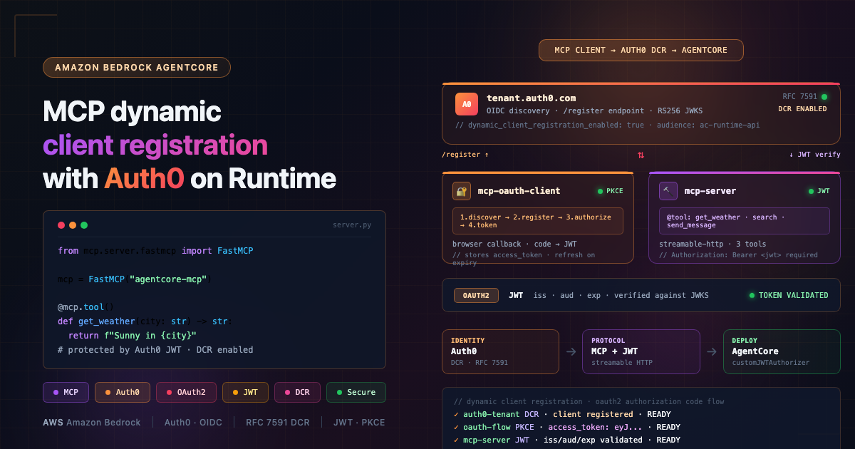 MCP dynamic client registration with Auth0 on Amazon Bedrock AgentCore Runtime