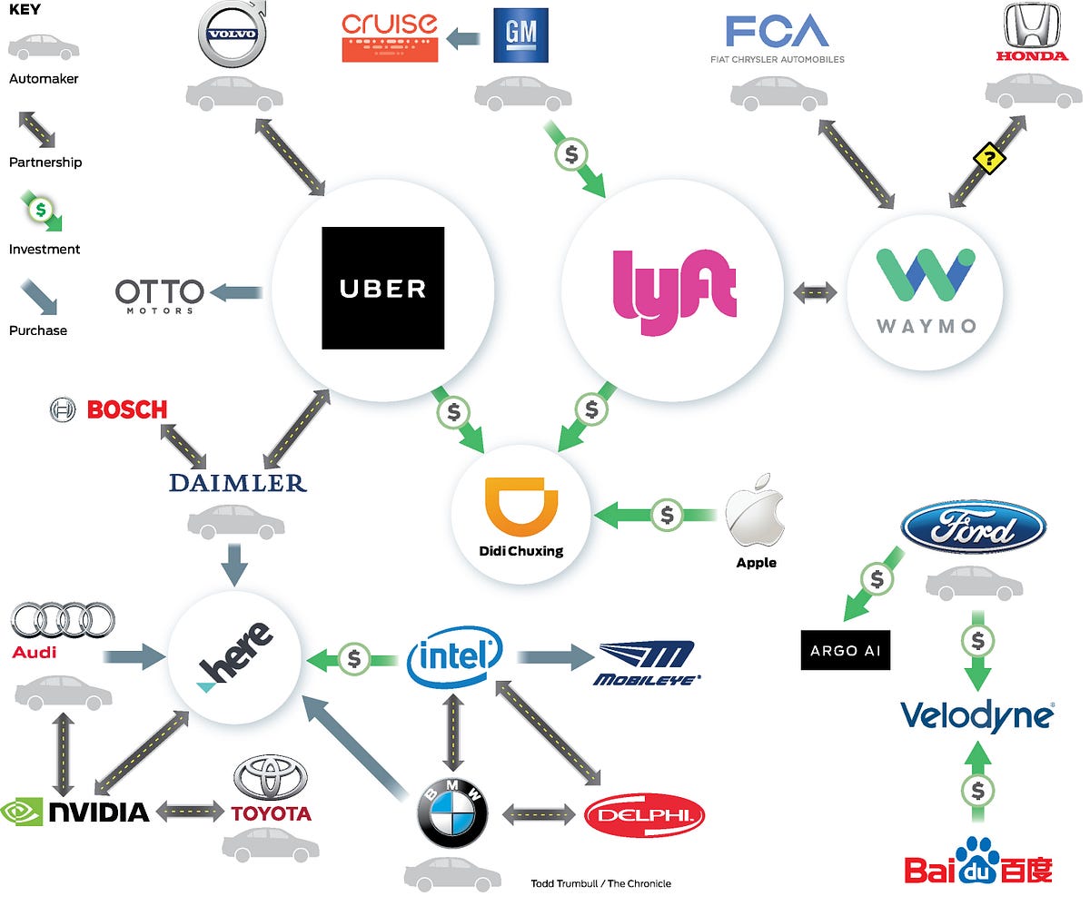 Mapping the Autonomous Vehicle Industry SelfDriving Cars Medium