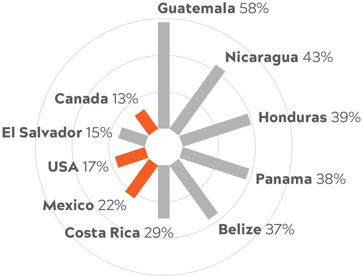 anything-but-bars-the-10-best-alternatives-to-bar-graphs