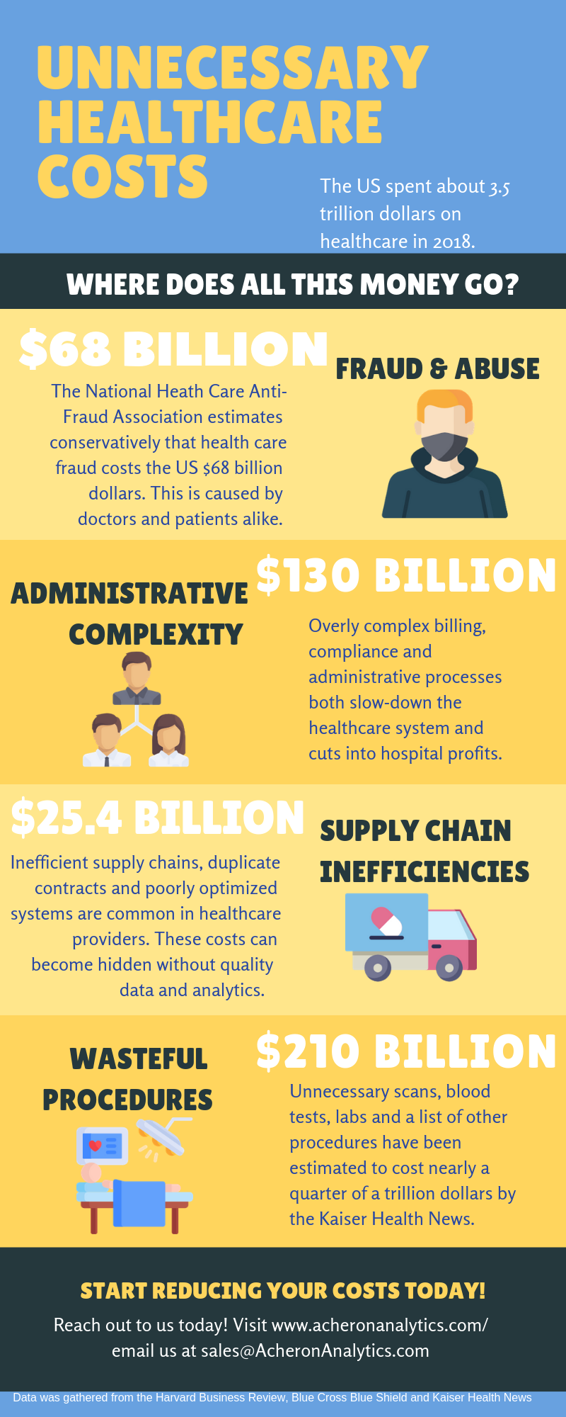 Reducing Healthcare Costs In 2019 Part 1 – The Startup – Medium