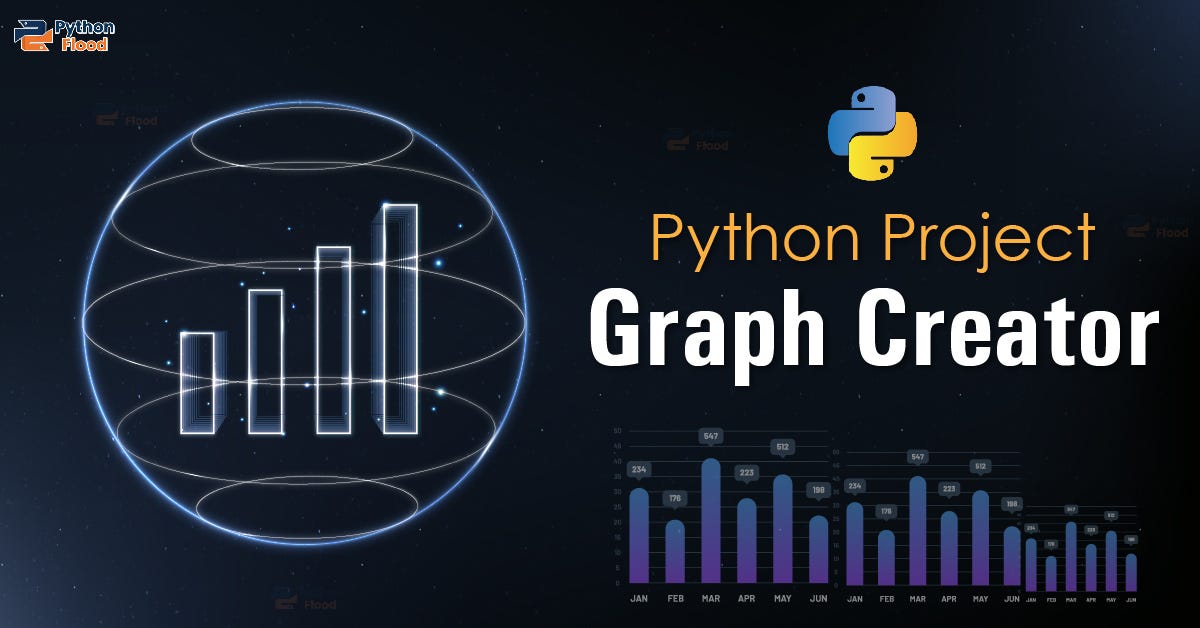 Create Beautiful Graphs using Python