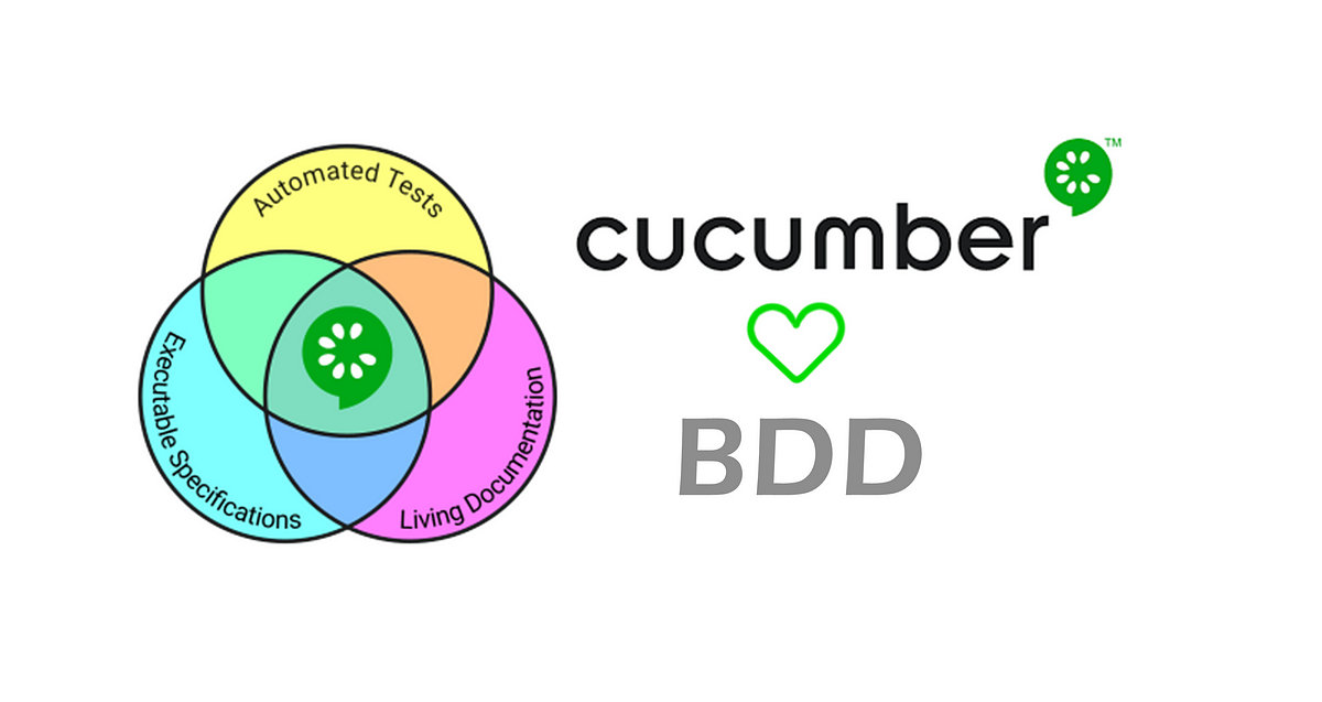 Cucumber BDD (Part 1): Starting With Feature Mapping