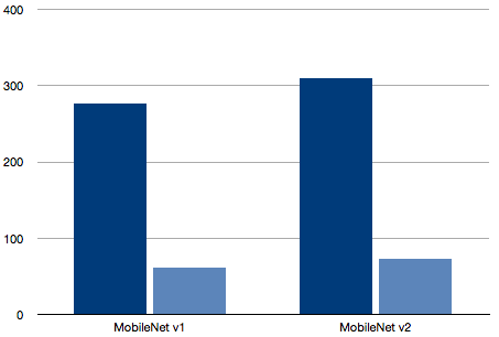 Mobilenet ssd tensorflow