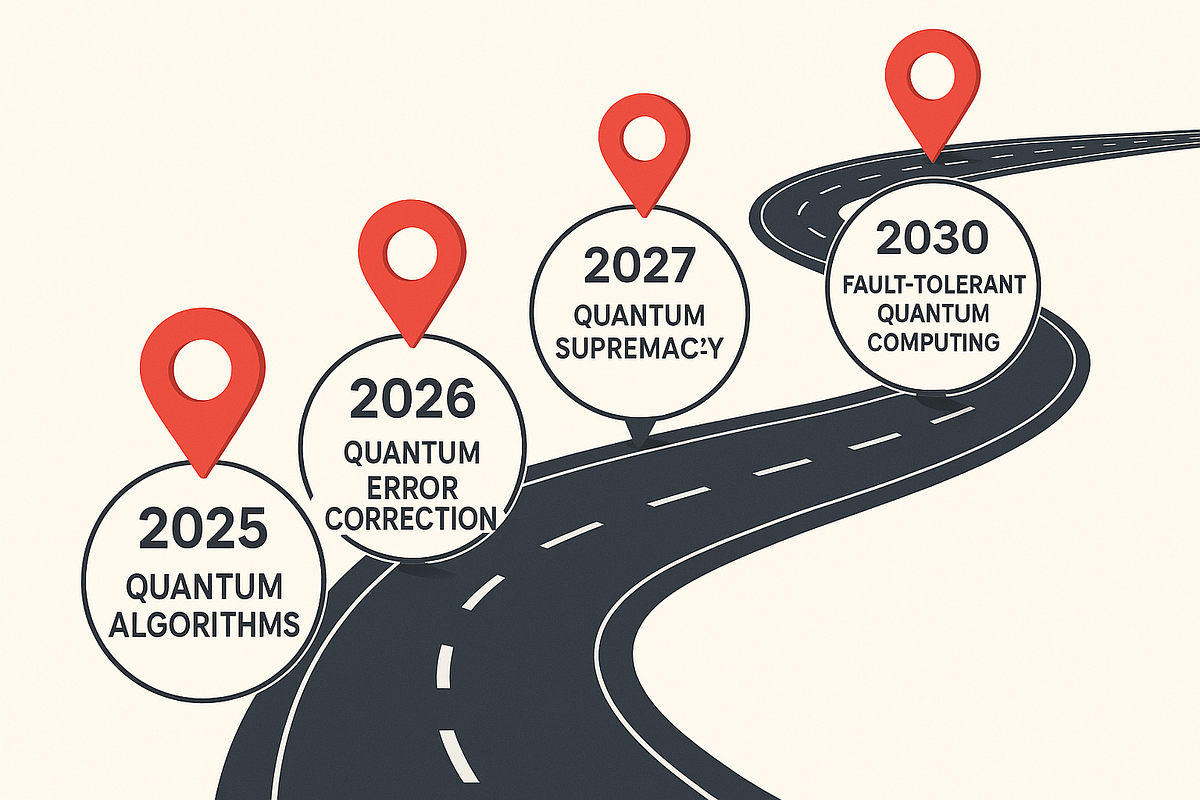 “Quantum computing timeline illustrating technological progress from 2025 to 2030.”