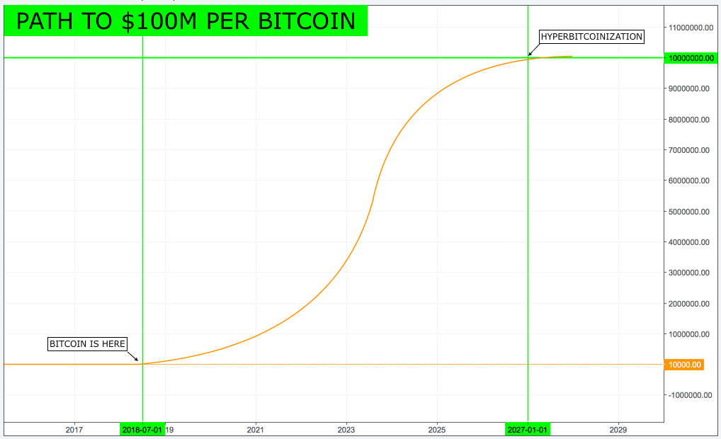Trace Mayer Bitcoin Price Prediction How To Use Bitcoin Core To Mine - 