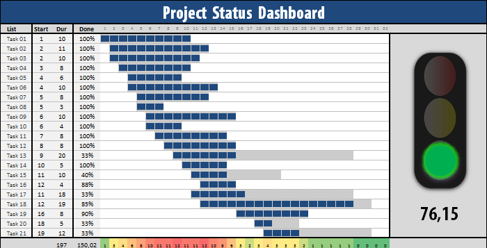Tracking Progress Using Project Status Dashboard – Bryan 