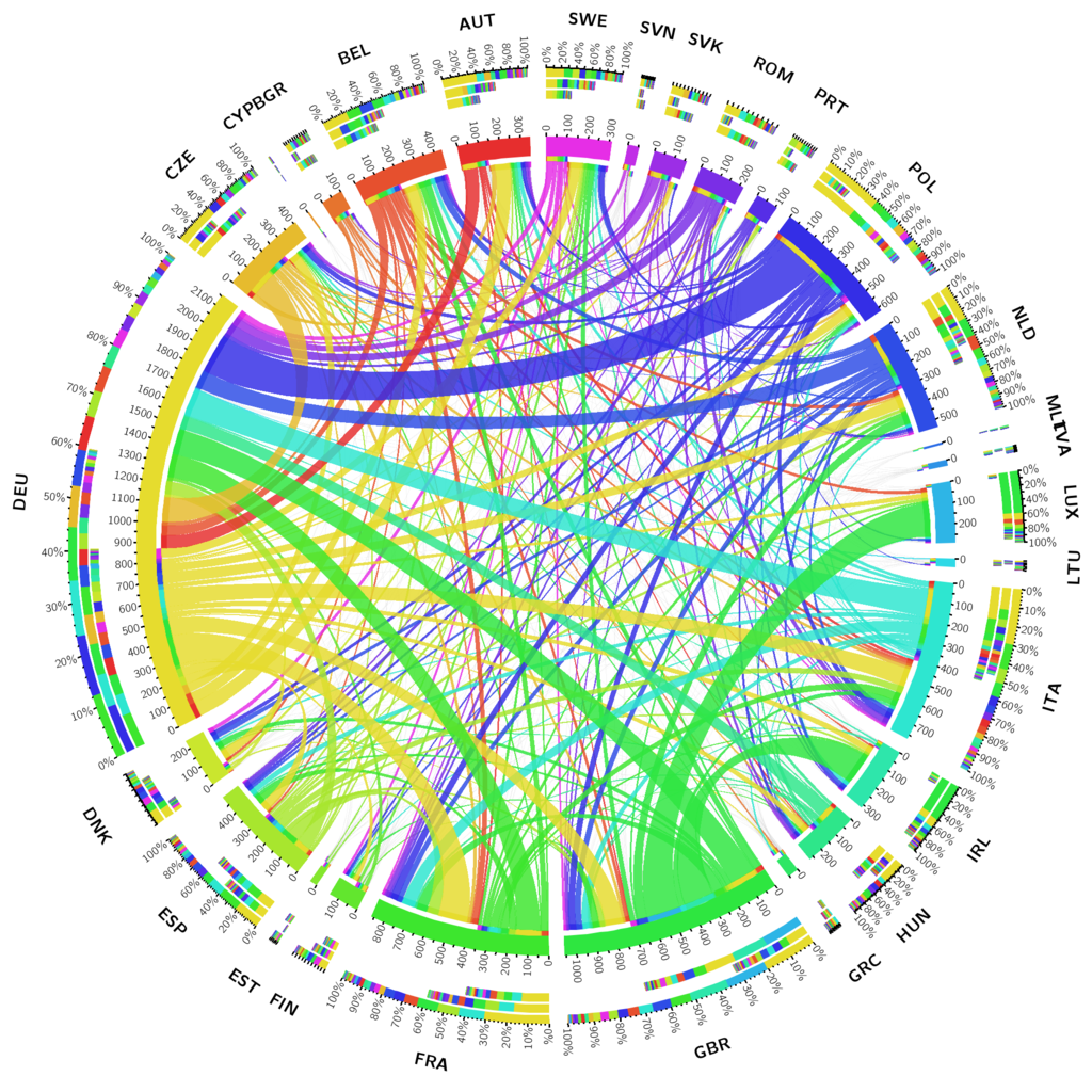 Nielsen’s 10 heuristics in the Age of Discovery – Emarsys Craftlab