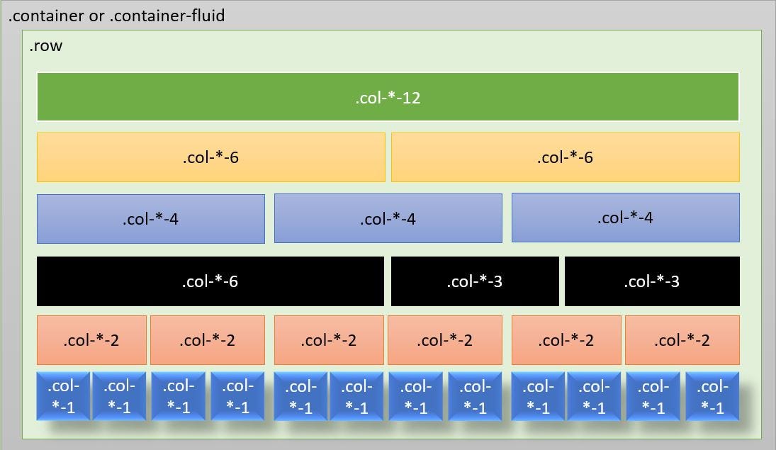 Bootstrap Grid Structure