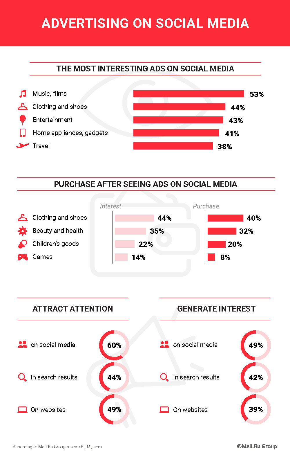 Mail.Ru Group Survey on Social Media Advertising: Two ...
