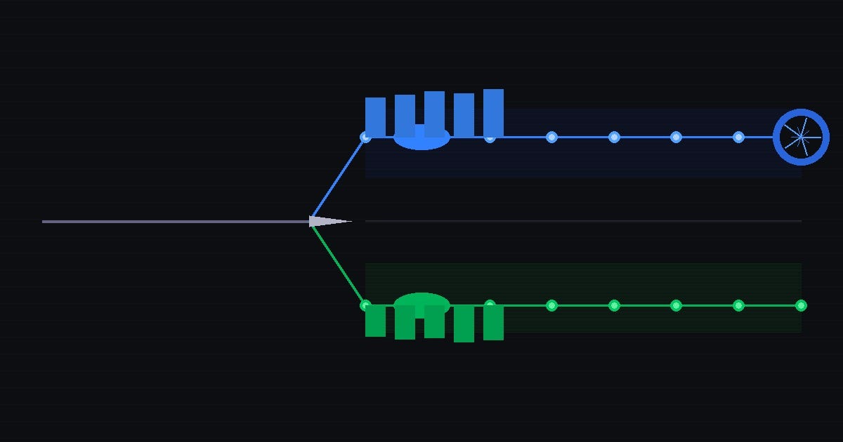 Netflix Tests 1,000 Algorithm Changes Per Year.