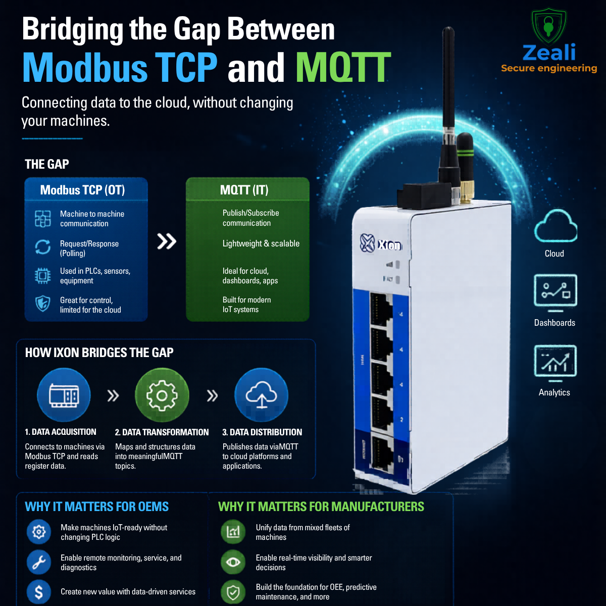 Modbus TCP to MQTT Protocol Bridging: Why It Matters in Modern Industrial Architecture