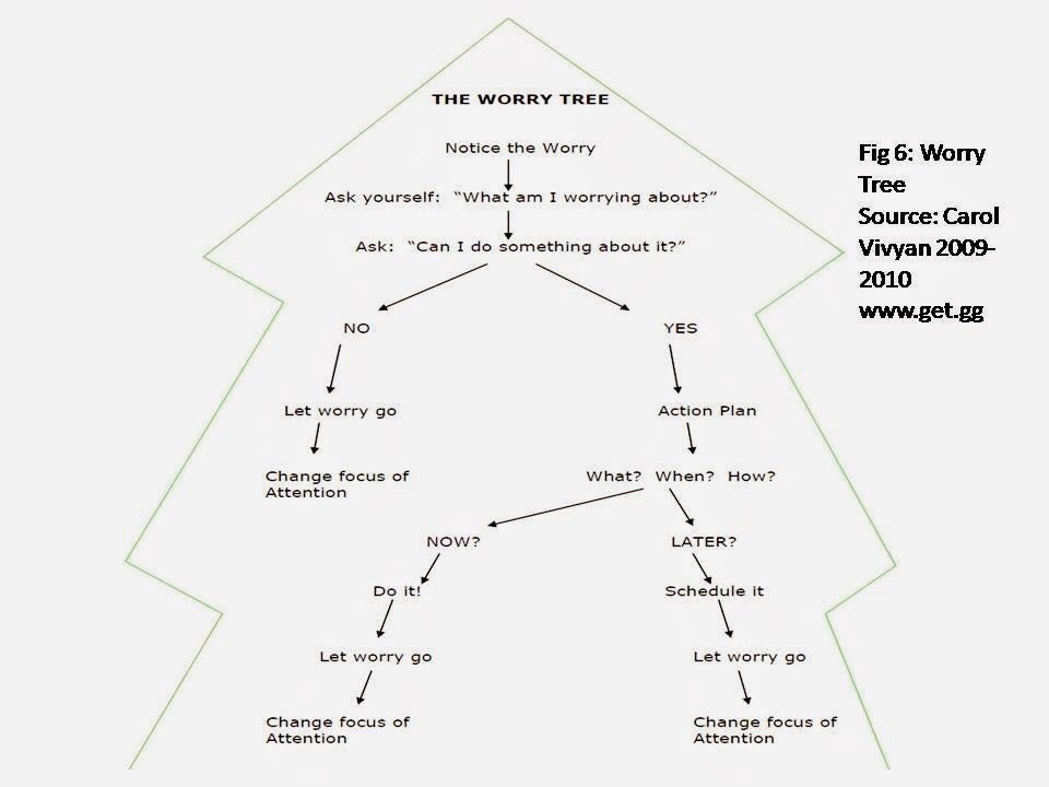 Worry Tree Worksheet.pdf