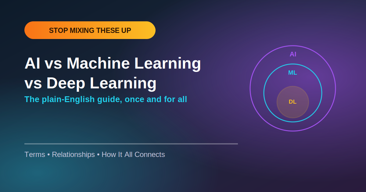 AI vs Machine Learning vs Deep Learning: The Complete Beginner’s Guide