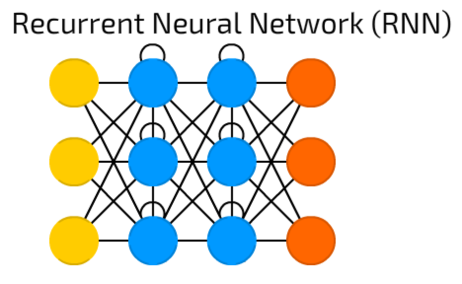 the-mostly-complete-chart-of-neural-networks-explained