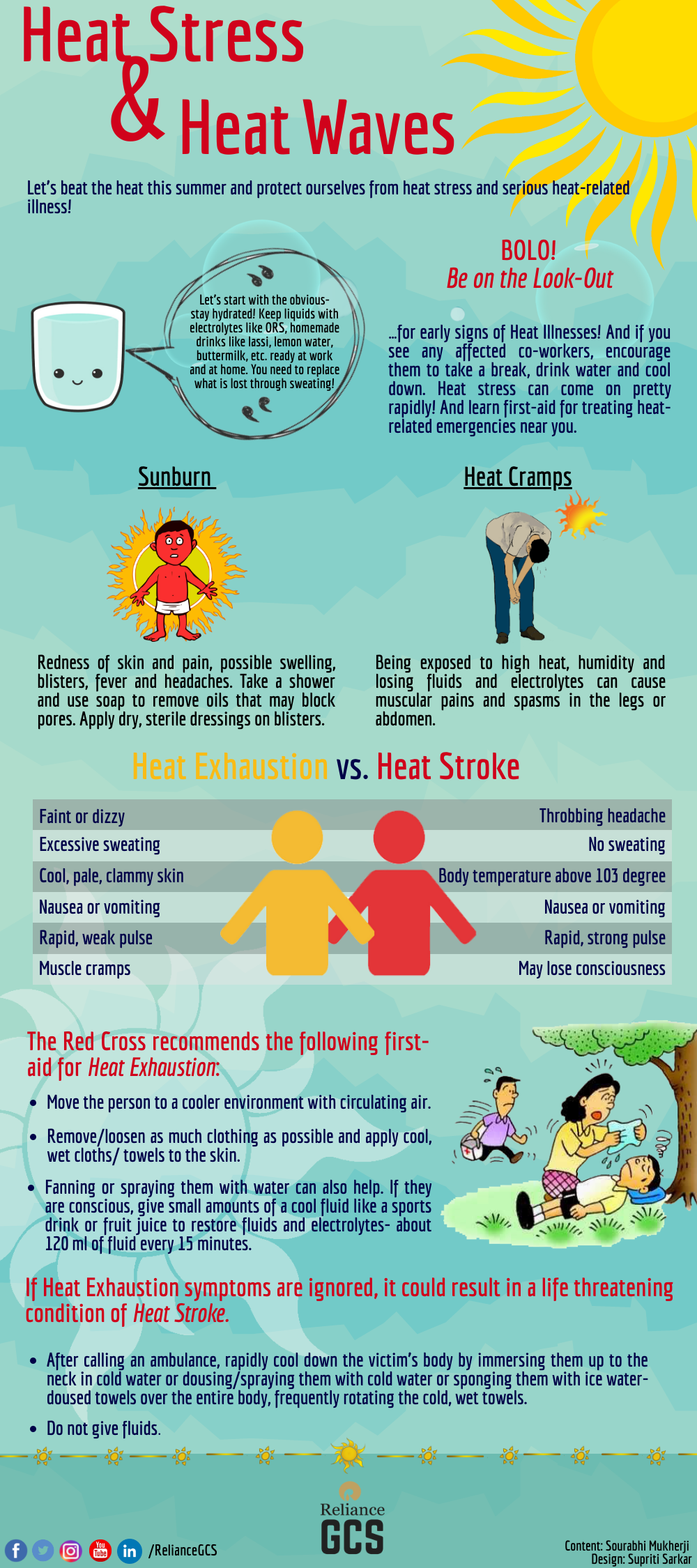 Summer Heat Safety Tips Printable