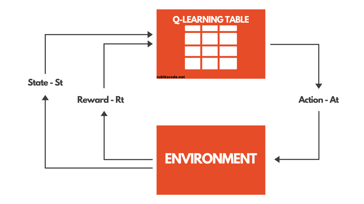 Teaching a Neural Net how to play Monopoly — Pt. 1. Simulating the game