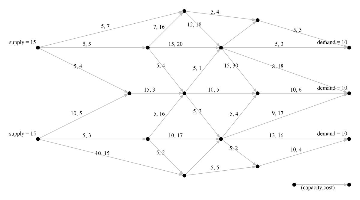 Gsoc 2018 minimum weight perfect matching jgrapht