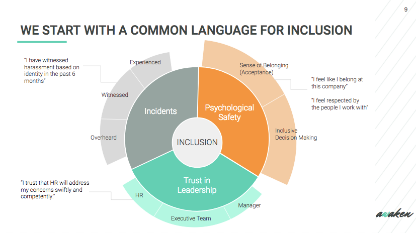 How To Measure “inclusion” Quantitatively: Free Resources And Research ...