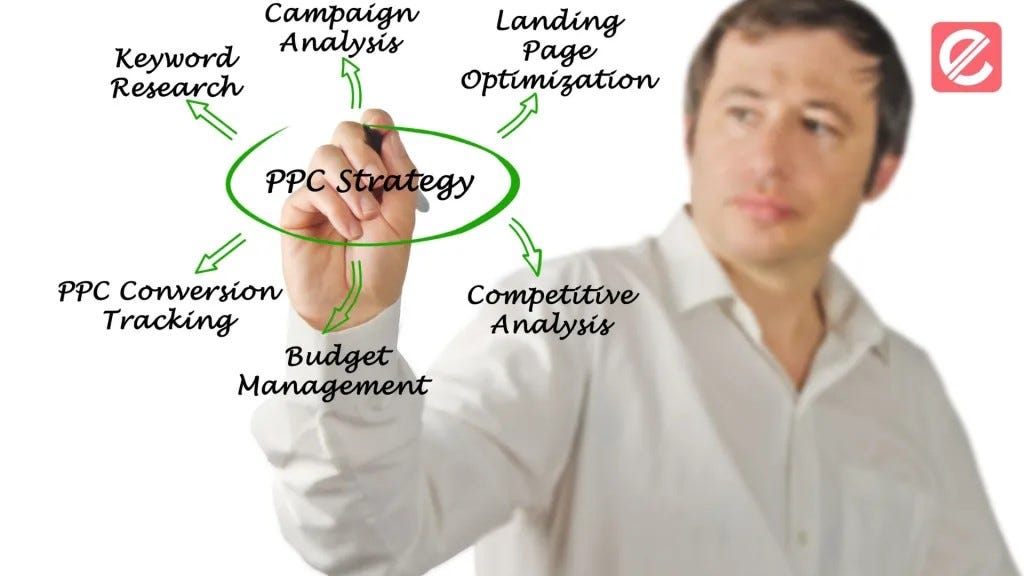 ppc advertising