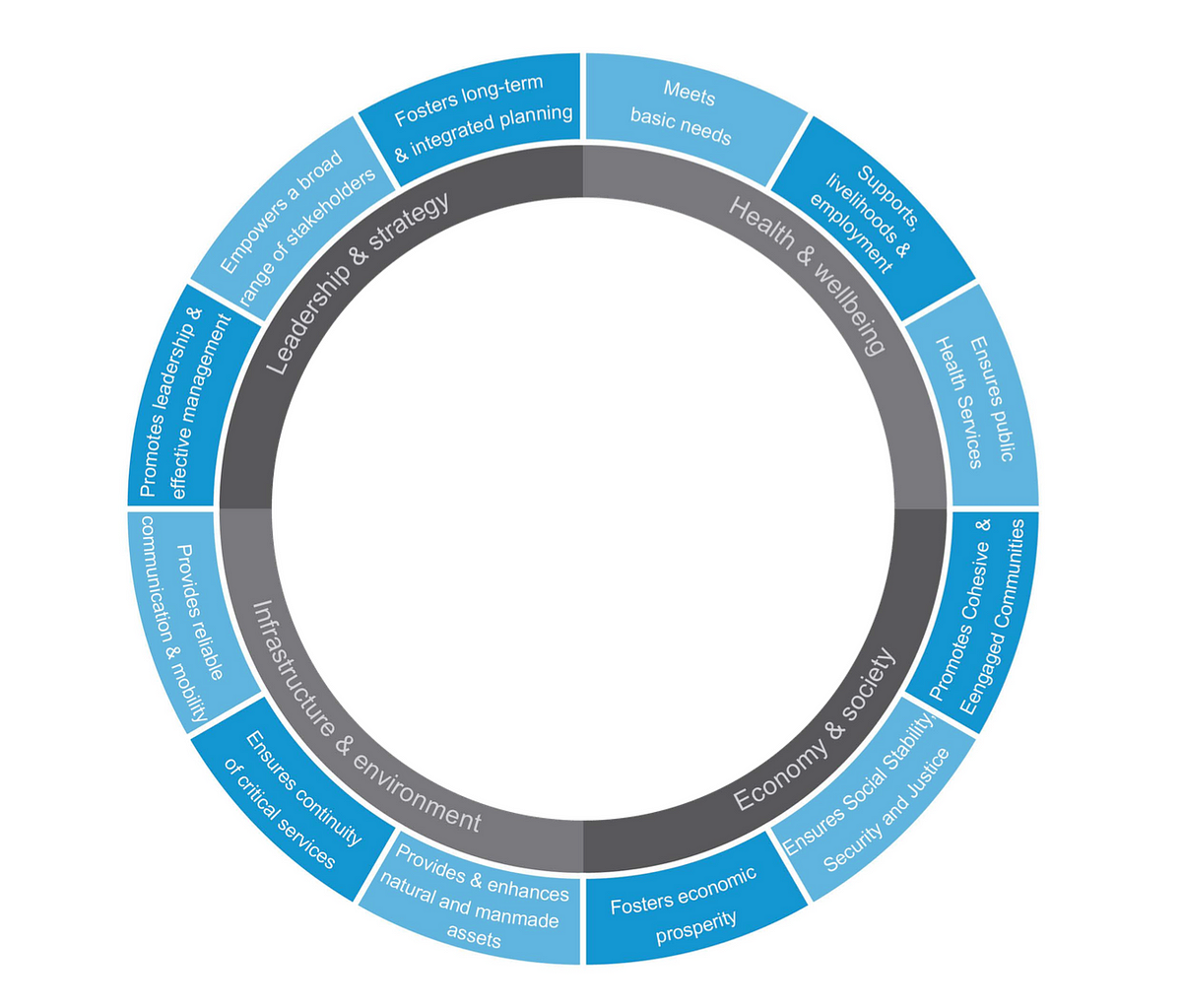 100 Resilient Cities – The Neighborland Handbook