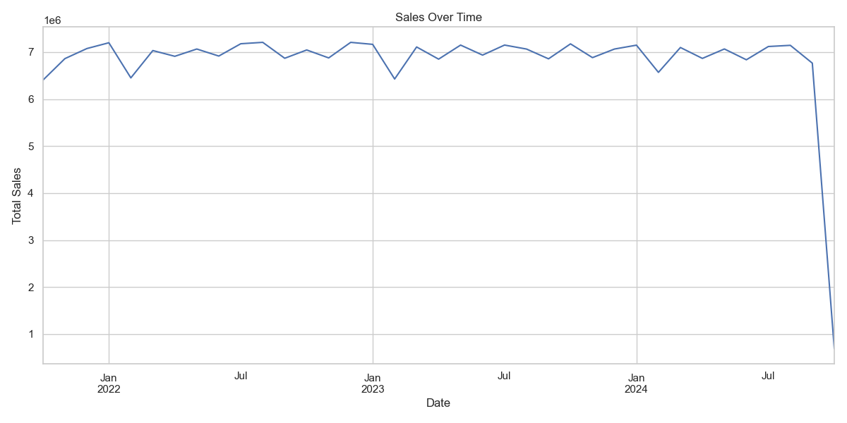 Analyzing Large E-commerce Data: Lessons from My Journey into Data Science