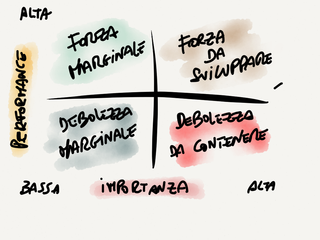 Punti Di Forza E Debolezza Di Un Alunno Autistico
