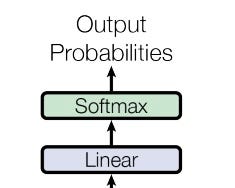 Linear transformation and softmax diagram