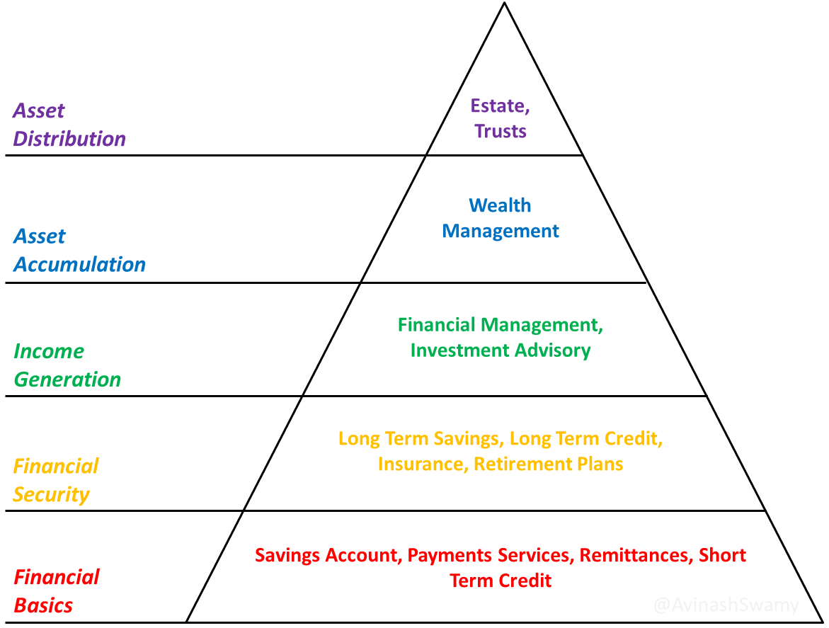 Financial Department Hierarchy Hierarchy Structure - vrogue.co