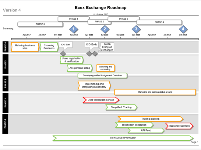 Ecex exchange(ico) - innovative reliable exchange in cryptocurrency ...