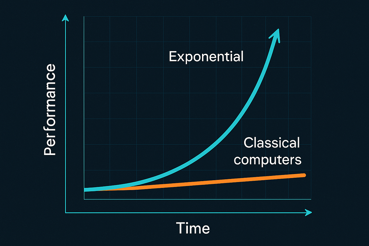 “Data visualization showing exponential performance growth of quantum computing systems over classical models.”